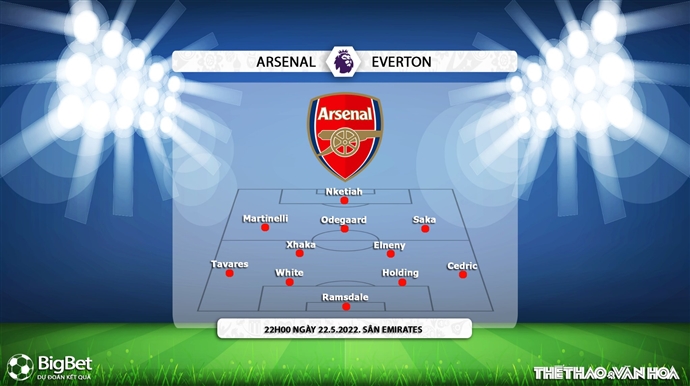 soi kèo Arsenal vs Everton, nhận định bóng đá, Arsenal vs Everton, kèo nhà cái, Arsenal, Everton, keo nha cai, dự đoán bóng đá, bóng đá Anh, Ngoại hạng Anh