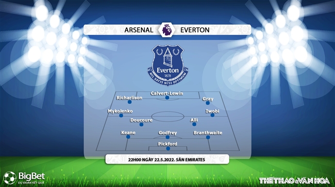 soi kèo Arsenal vs Everton, nhận định bóng đá, Arsenal vs Everton, kèo nhà cái, Arsenal, Everton, keo nha cai, dự đoán bóng đá, bóng đá Anh, Ngoại hạng Anh