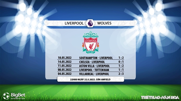 soi kèo Liverpool vs Wolves, nhận định bóng đá, Liverpool vs Wolves, kèo nhà cái, Liverpool vs Wolves, keo nha cai, dự đoán bóng đá, bóng đá Anh, Ngoại hạng Anh