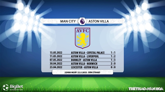 soi kèo Man City vs Aston Villa, nhận định bóng đá, Man City vs Aston Villa, kèo nhà cái, Man City, Aston Villa, keo nha cai, dự đoán bóng đá, bóng đá Anh, Ngoại hạng Anh