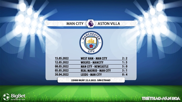 soi kèo Man City vs Aston Villa, nhận định bóng đá, Man City vs Aston Villa, kèo nhà cái, Man City, Aston Villa, keo nha cai, dự đoán bóng đá, bóng đá Anh, Ngoại hạng Anh