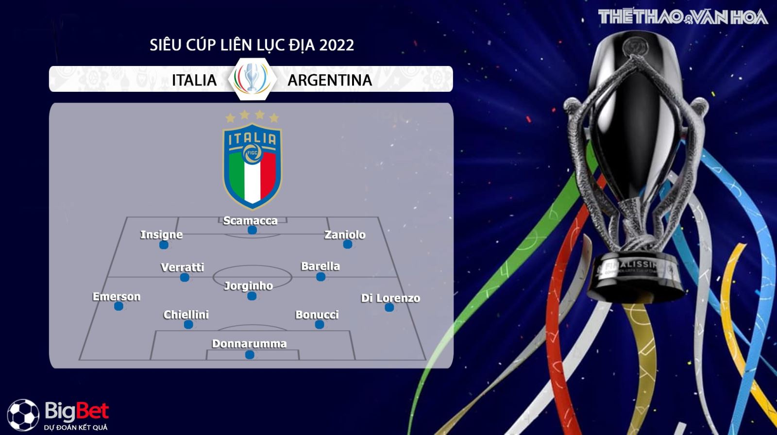 truc tiep bong da, Ý vs Argentina, cúp Liên lục địa, xem trực tiếp bóng đá, Ý, Argentina, trực tiếp bóng đá hôm nay, Ý đấu với Argentina, link bong da truc tuyen
