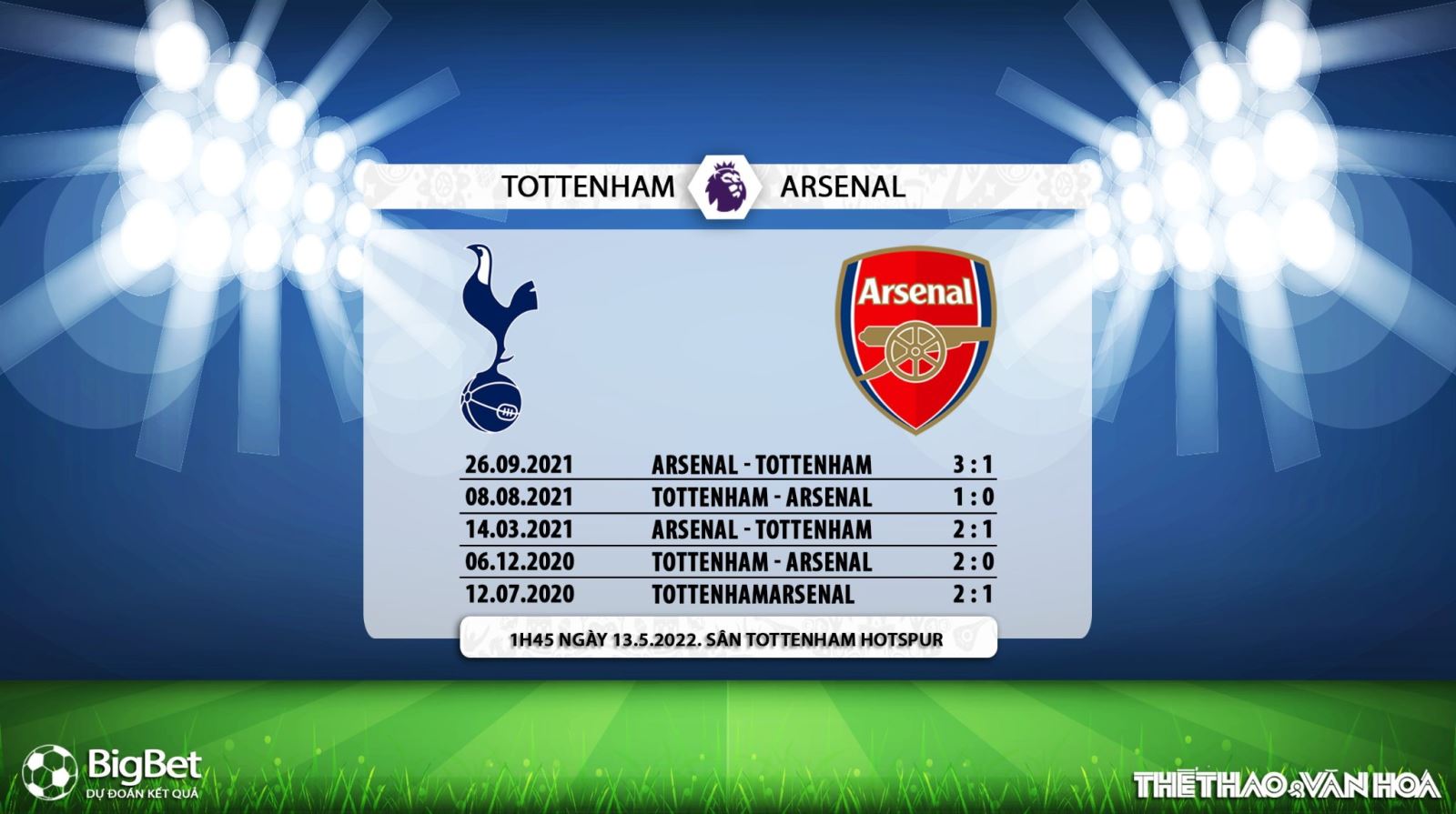 soi kèo Tottenham vs Arsenal, kèo nhà cái, Tottenham vs Arsenal, nhận định bóng đá, Tottenham, Arsenal, keo nha cai, dự đoán bóng đá, Ngoại hạng Anh, bóng đá Anh