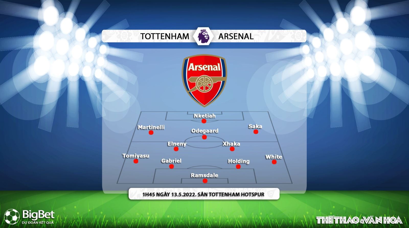 soi kèo Tottenham vs Arsenal, kèo nhà cái, Tottenham vs Arsenal, nhận định bóng đá, Tottenham, Arsenal, keo nha cai, dự đoán bóng đá, Ngoại hạng Anh, bóng đá Anh