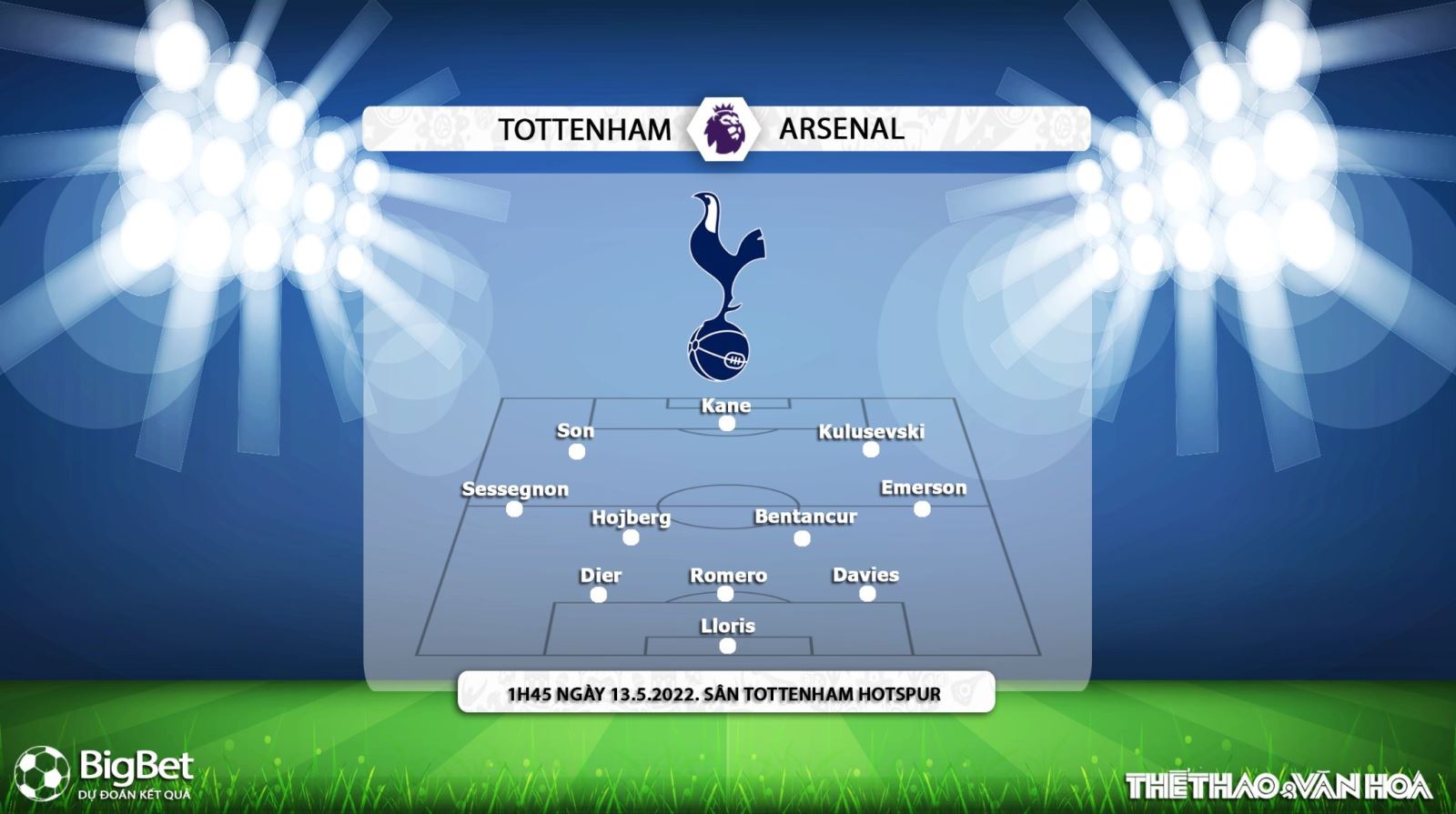 soi kèo Tottenham vs Arsenal, kèo nhà cái, Tottenham vs Arsenal, nhận định bóng đá, Tottenham, Arsenal, keo nha cai, dự đoán bóng đá, Ngoại hạng Anh, bóng đá Anh