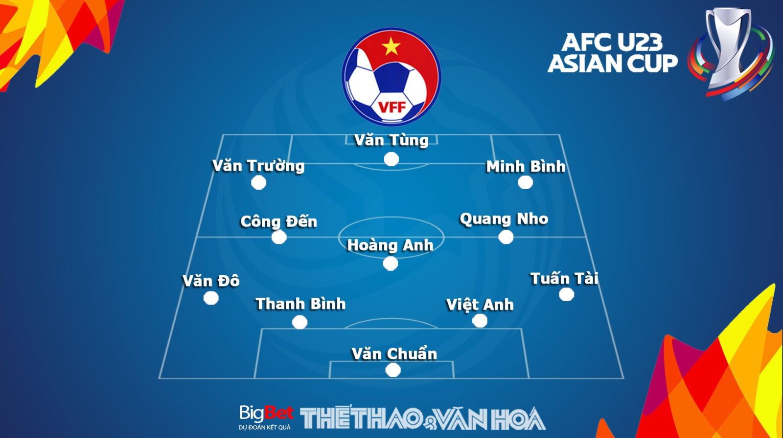 U23 Việt Nam vs U23 Hàn Quốc, kèo nhà cái, soi kèo U23 Việt Nam vs U23 Hàn Quốc, nhận định bóng đá, U23 Việt Nam, U23 Hàn Quốc, keo nha cai, dự đoán bóng đá, U23 châu Á