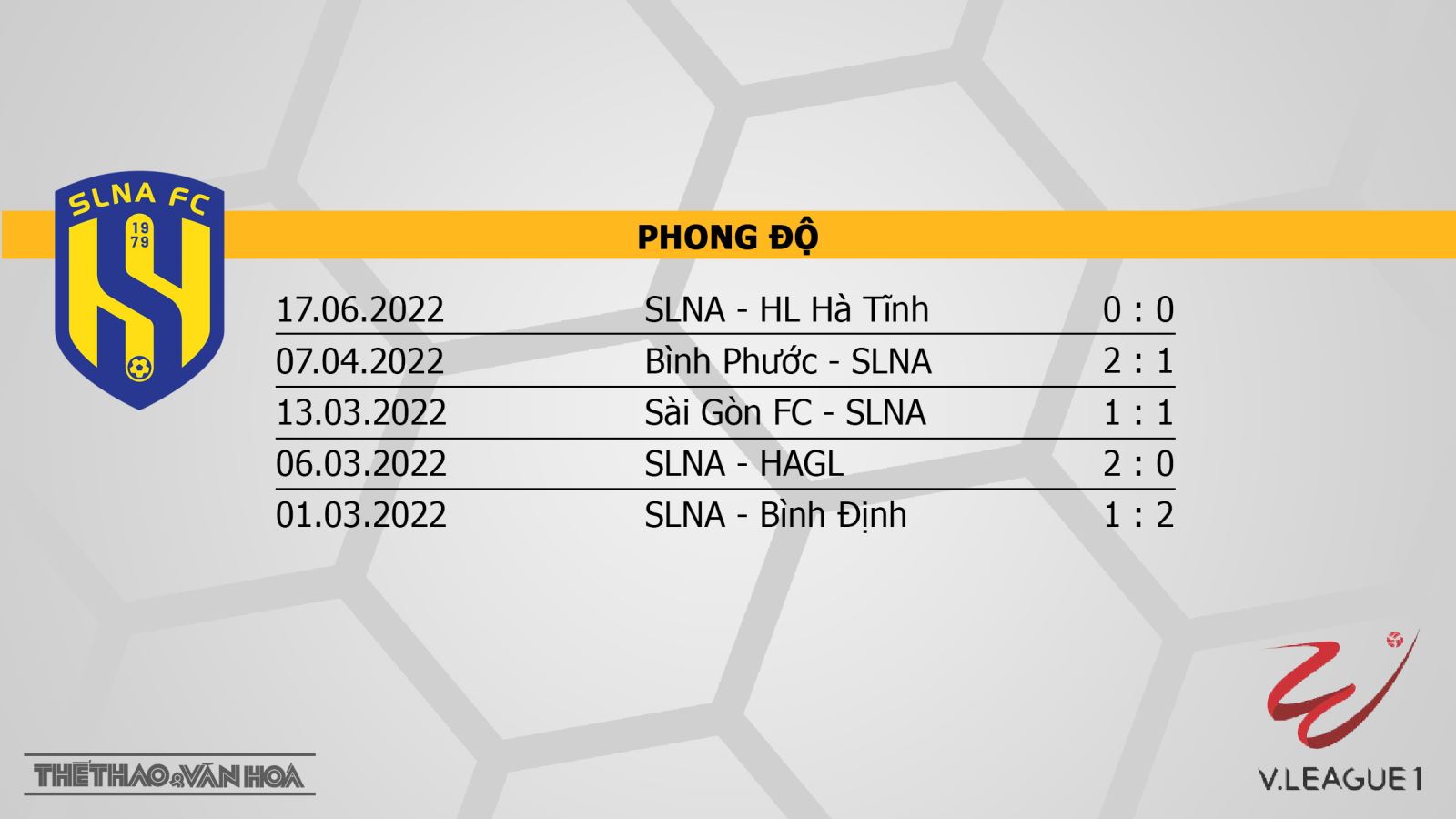 SLNA vs TPHCM, kèo nhà cái, soi kèo SLNA vs TPHCM, nhận định bóng đá, SLNA, TPHCM, keo nha cai, dự đoán bóng đá, V-League 2022, keonhacai, kèo bóng đá, kèo V-League 2022