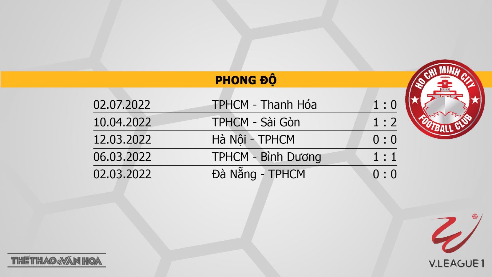 SLNA vs TPHCM, kèo nhà cái, soi kèo SLNA vs TPHCM, nhận định bóng đá, SLNA, TPHCM, keo nha cai, dự đoán bóng đá, V-League 2022, keonhacai, kèo bóng đá, kèo V-League 2022