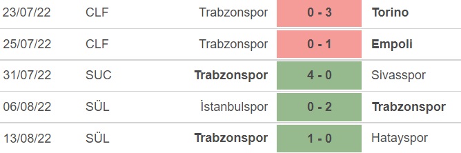 FC Copenhagen vs Trabzonspor, kèo nhà cái, soi kèo FC Copenhagen vs Trabzonspor, nhận định bóng đá, FC Copenhagen, Trabzonspor, keo nha cai, dự đoán bóng đá, Cúp C1