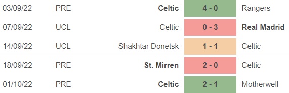 Leipzig vs Celtic, kèo nhà cái, soi kèo Leipzig vs Celtic, nhận định bóng đá, Leipzig, Celtic, keo nha cai, dự đoán bóng đá, Cúp C1, Champions League, kèo C1