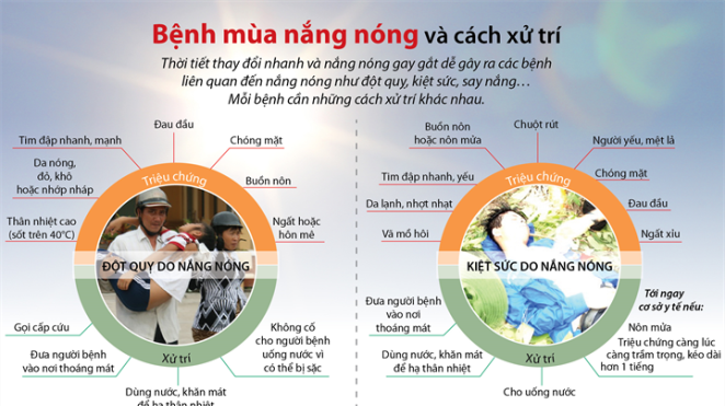 Những bệnh mùa nắng nóng và cách xử trí