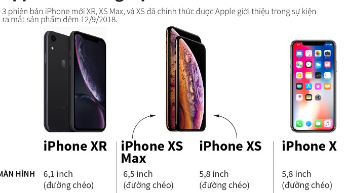 ĐỒ HỌA: 'Soi' chi tiết 3 phiên bản iPhone Apple mới trình làng 