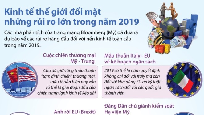 Kinh tế thế giới đối mặt những rủi ro lớn trong năm 2019