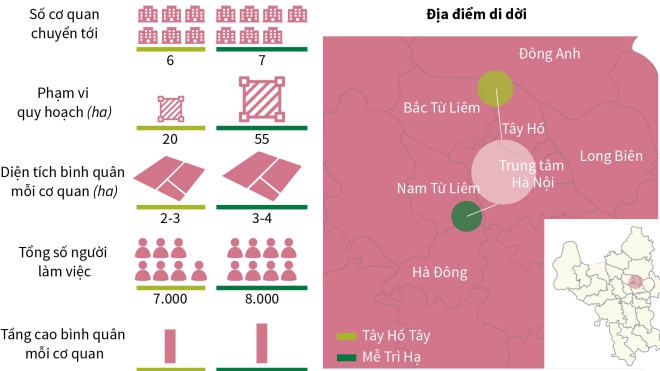 Mễ Trì và Tây Hồ Tây là phương án được chọn để di dời trụ sở bộ, ngành