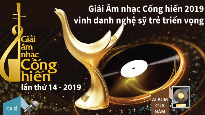 Giải Âm nhạc Cống hiến 2019 vinh danh nghệ sỹ trẻ triển vọng