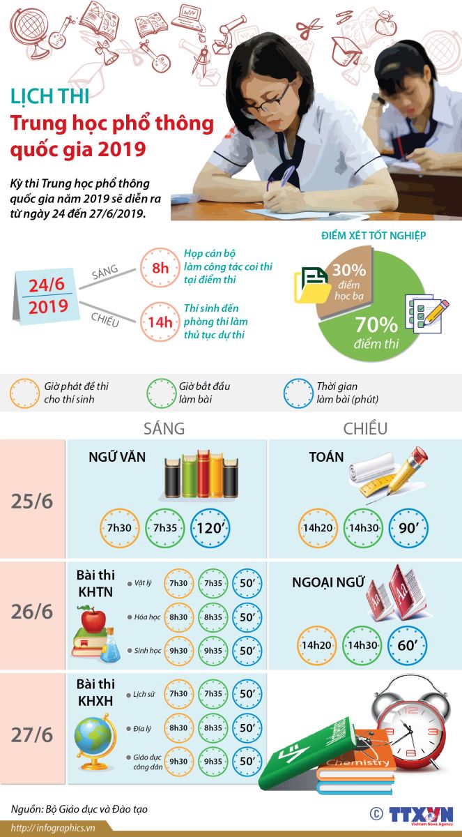 Lịch thi Trung học phổ thông quốc gia 2019, Lịch thi Trung học phổ thông quốc gia, Lịch thi Trung học phổ thông, Lịch thi THPT quốc gia, lịch thi thpt quốc gia năm 2019