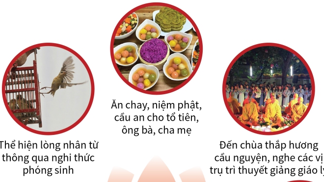 Nét đẹp của lễ Vu Lan Báo hiếu