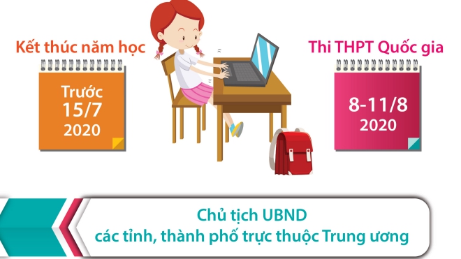 Dịch COVID-19: Lùi thời gian kết thúc năm học và chuyển lịch thi THPT quốc gia sang tháng 8