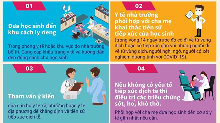 Bộ Y tế khuyến cáo những việc cần làm khi trẻ sốt, ho, khó thở ở trường học