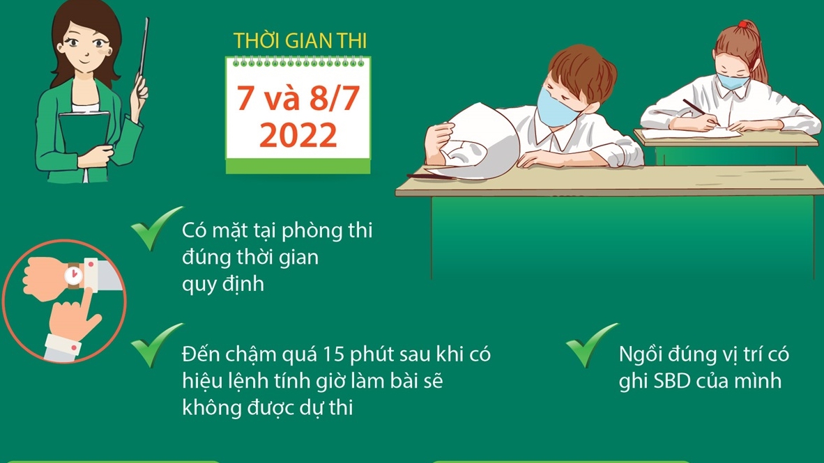  Thi tốt nghiệp THPT 2022: Những điều thí sinh cần đặc biệt lưu ý
