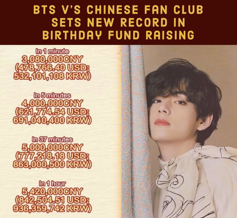 BTS, V, V BTS, thành viên BTS, idol, idol kpop, kpop, k pop, thần tượng, sao Hàn, Jin, Yet to come, Jin, Jimin, Suga, Jungkook, Jhope, J Hope, RM, RM BTS, Jin BTS