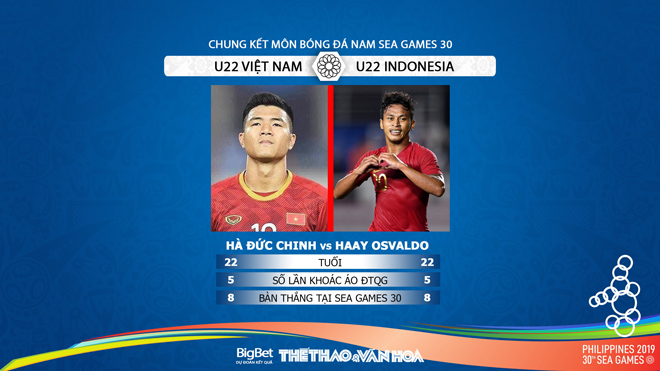 VTV6, truc tiep bong da hôm nay, truc tiep bong da, U22 Việt Nam vs U22 Indonesia, xem VTV6, Việt Nam vs Indonesia, trực tiếp bóng đá, lịch thi đấu Seagame 30, VTV5