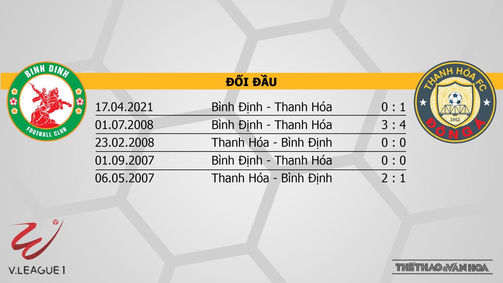 Bình Định vs Thanh Hóa, kèo nhà cái, soi kèo Bình Định vs Thanh Hóa, nhận định bóng đá, Bình Định, Thanh Hóa, keo nha cai, dự đoán bóng đá, V-League 2022, keonhacai