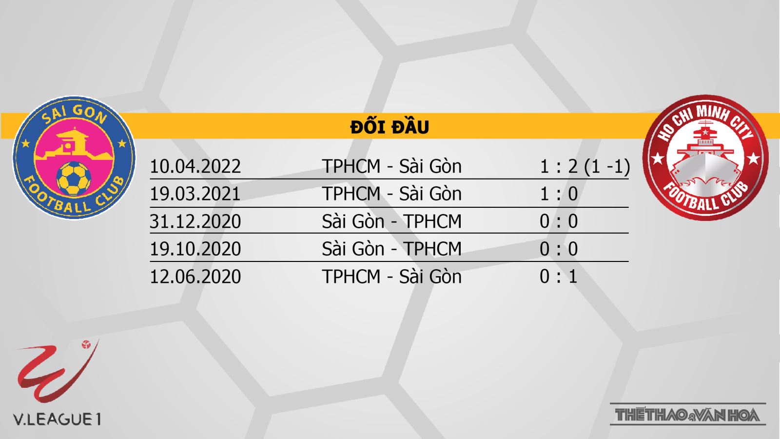 Sài Gòn vs TPHCM, kèo nhà cái, soi kèo Sài Gòn vs TPHCM, nhận định bóng đá, Sài Gòn, TPHCM, keo nha cai, dự đoán bóng đá, V-League 2022, keonhacai, kèo bóng đá