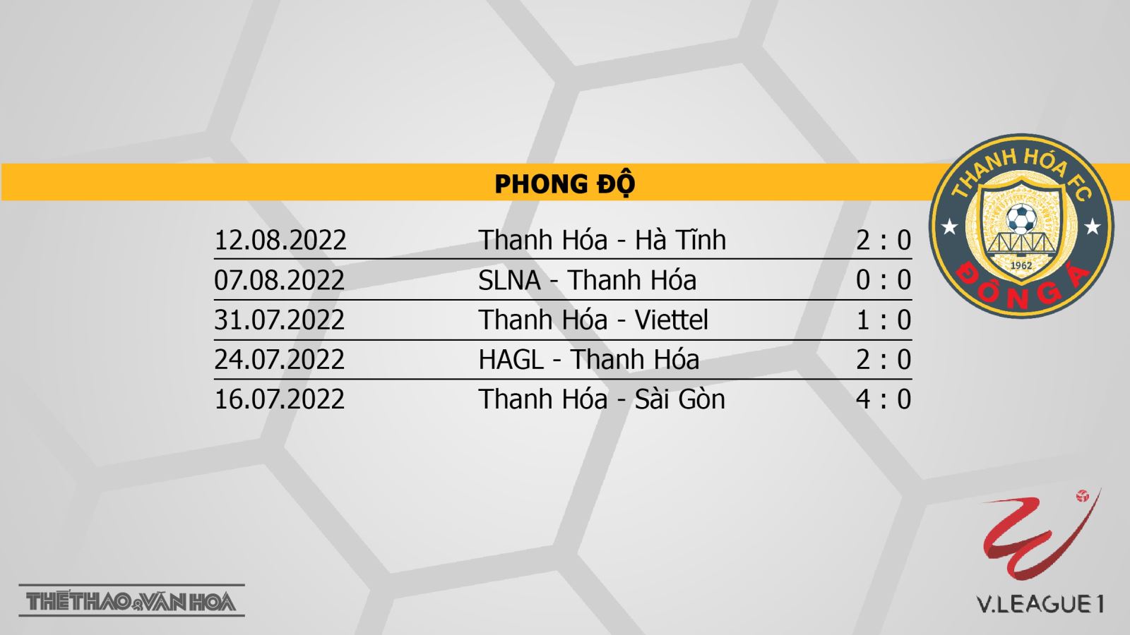 Bình Định vs Thanh Hóa, kèo nhà cái, soi kèo Bình Định vs Thanh Hóa, nhận định bóng đá, Bình Định, Thanh Hóa, keo nha cai, dự đoán bóng đá, V-League 2022, keonhacai