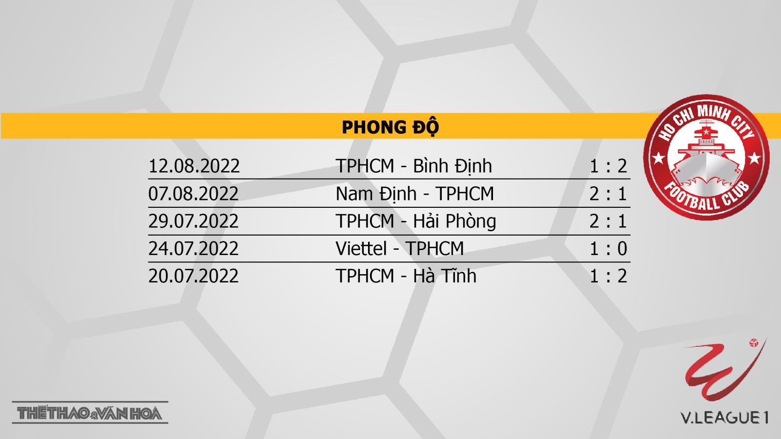 Sài Gòn vs TPHCM, kèo nhà cái, soi kèo Sài Gòn vs TPHCM, nhận định bóng đá, Sài Gòn, TPHCM, keo nha cai, dự đoán bóng đá, V-League 2022, keonhacai, kèo bóng đá