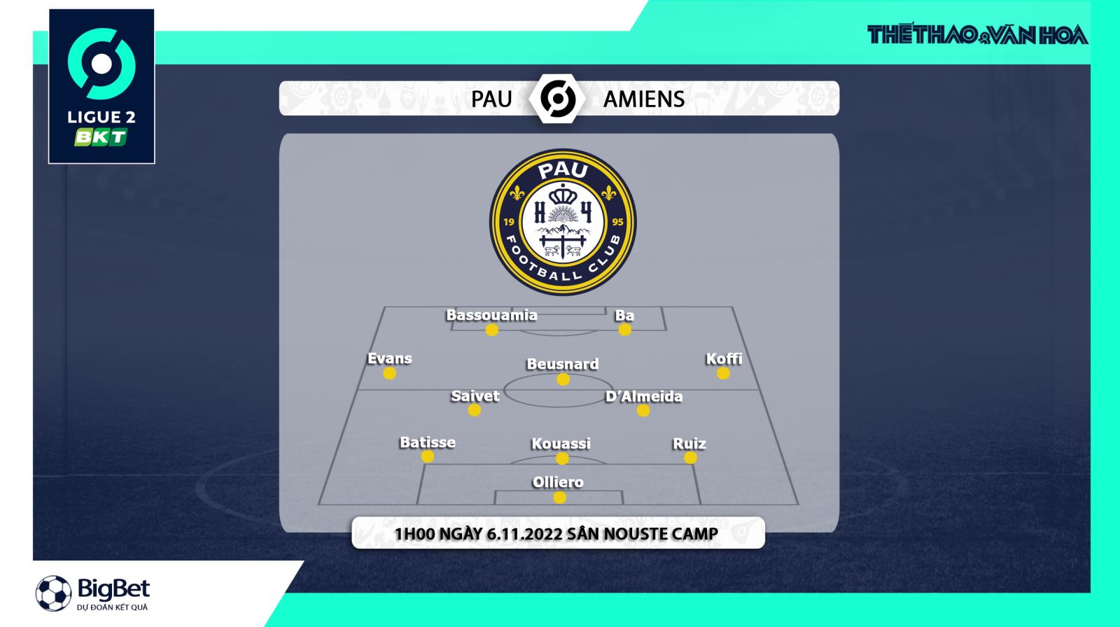 Pau FC vs Amiens, kèo nhà cái, soi kèo Pau FC vs Amiens, nhận định bóng đá, Pau FC, Amiens, keo nha cai, dự đoán bóng đá, Ligue 2, Quang Hải, Quang Hải ra sân Pau FC