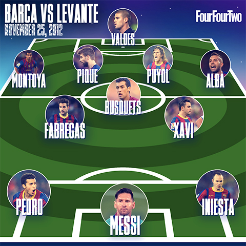 Barcelona: Cái chết của lò đào tạo La Masia, La Masia, Koeman, Messi, Bong da, lò đào tạo La Masia, Barcelona khủng hoảng, Barcelona bị loại khỏi Cúp c1, Bartomeu, Barca