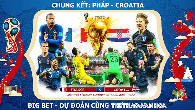 TRỰC TIẾP Pháp 0-0 Croatia: Vinh quang cho Pháp hay cổ tích Croatia? (Hiệp 1)