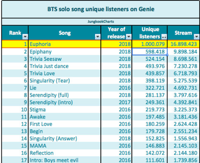 BTS, Bts, bts, Jungkook, Euphoria, HBO, Love Yourself Speak Yourself