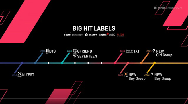 BTS, BTS tung album mới, Big Hit, I-LAND, BTS MAP OF THE SOUL ONE, BTS Universe