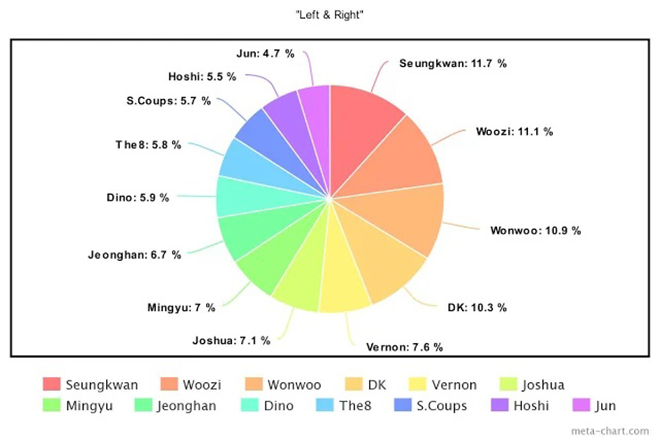 BTS, Dynamite, Blackpink, Twice, Red Velvet, Stray Kids, ATEEZ, ITZY, SEVENTEEN