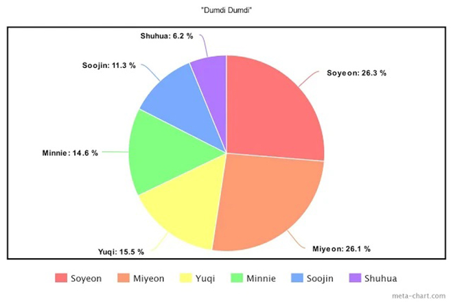 BTS, Dynamite, Blackpink, Twice, Red Velvet, Stray Kids, ATEEZ, ITZY, SEVENTEEN