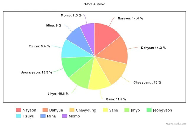 BTS, Dynamite, Blackpink, Twice, Red Velvet, Stray Kids, ATEEZ, ITZY, SEVENTEEN