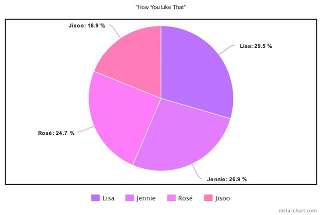 BTS, Dynamite, Blackpink, Twice, Red Velvet, Stray Kids, ATEEZ, ITZY, SEVENTEEN