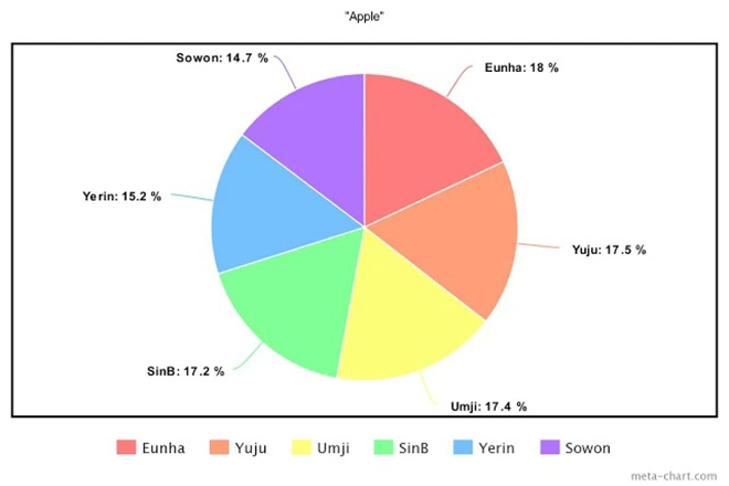 BTS, Dynamite, Blackpink, Twice, Red Velvet, Stray Kids, ATEEZ, ITZY, SEVENTEEN