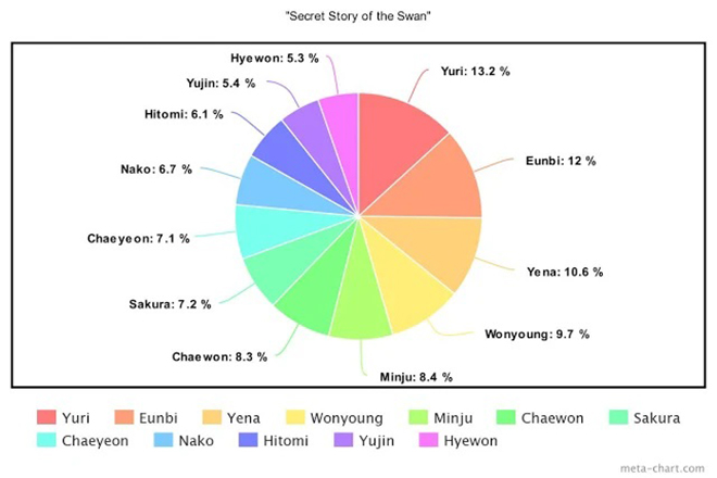 BTS, Dynamite, Blackpink, Twice, Red Velvet, Stray Kids, ATEEZ, ITZY, SEVENTEEN