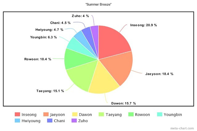 BTS, Dynamite, Blackpink, Twice, Red Velvet, Stray Kids, ATEEZ, ITZY, SEVENTEEN
