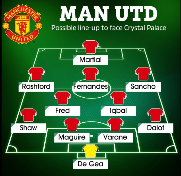 Đội hình dự kiến MU vs Crystal Palace: Trụ cột trở lại, cơ hội cho Zidane?