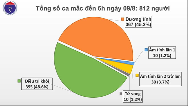 Dịch COVID-19: Thông báo khẩn số 27 của Bộ Y tế