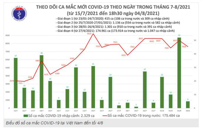 Dịch Covid hôm nay, Số ca nhiễm Covid hôm nay, Covid TP HCM, Covid Hà Nội, tình hình dịch Covid hôm nay, số ca nhiễm covid 19 hôm nay, Covid mới nhất, covid 19 Bình Dương