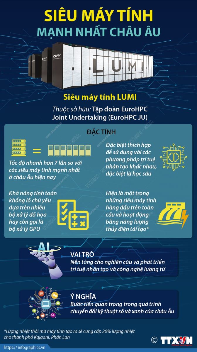 Siêu máy tính mạnh nhất châu Âu, Siêu máy tính mạnh nhất, Siêu máy tính, siêu máy tính LUMI, siêu máy tính ra mắt ở Phần Lan, siêu máy tính trí tuệ nhân tạo