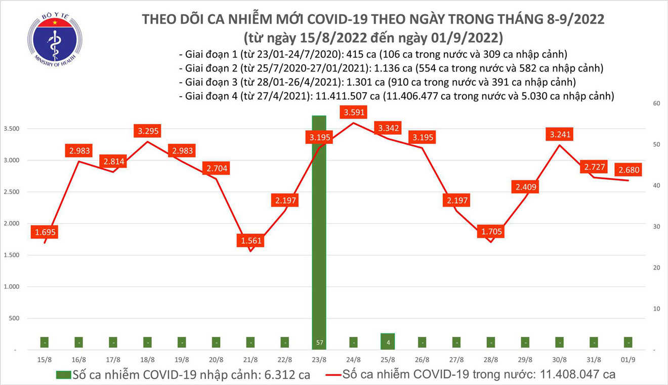 Ca mắc, dịch bệnh