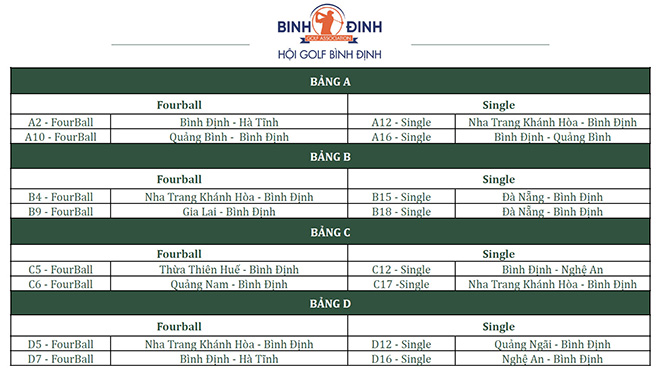 Các tay golf sẽ tranh tài trong 2 ngày 10 và 11/6. Ảnh: TQ