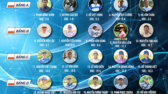 Có hơn 200 tay golf tham dự giải năm nay. Ảnh: TQ