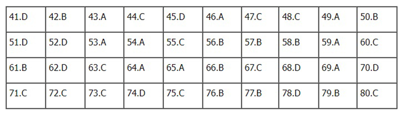 Đề thi Hóa học THPT Quốc gia 2022, Đề thi Hóa THPT Quốc gia năm 2022, Đề thi Hóa THPT Quốc gia, Đề thi môn Hóa học, đề Hóa, Đề thi Hóa, môn Hóa học, thi THPT quốc gia 